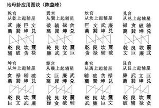 天星风水杂谈