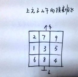 千年挨星风水秘诀