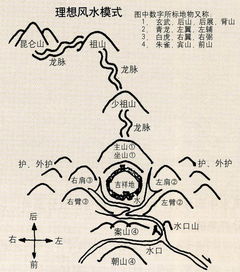 好风水有什么用