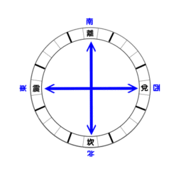 风水上的369