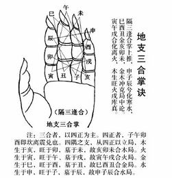 三合风水的核心是什么