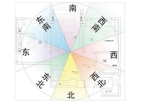 西方人有住宅风水的说法吗