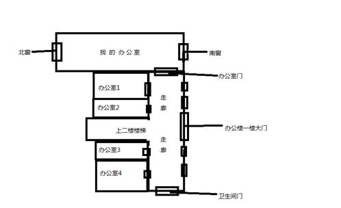 店面朝西方向风水好吗