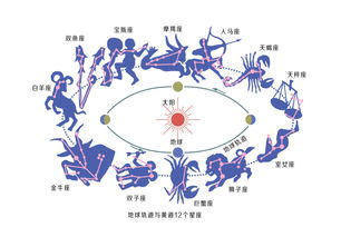 星座风水命理巨蟹