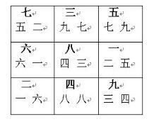 怎样才能学好周易及风水