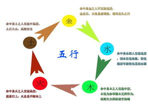 楼层高低风水如问判断