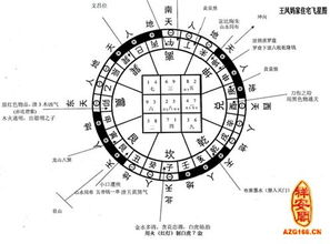 风水学名词解释