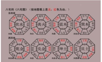 八卦的风水的生气位