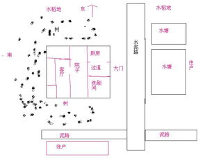 水塘前建房风水