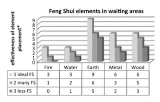 外国有没有风水