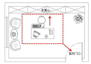 关于住宅风水的书