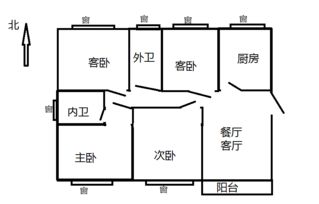 花园北面种什么风水