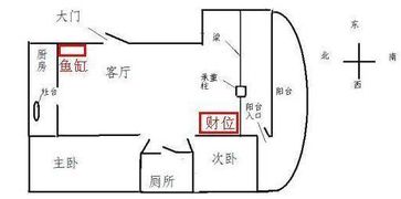 风水凸透镜挂的位置