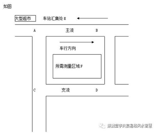 玄空风水精确测水口