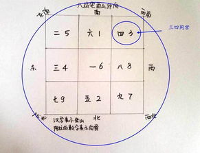 九星风水吉凶歌