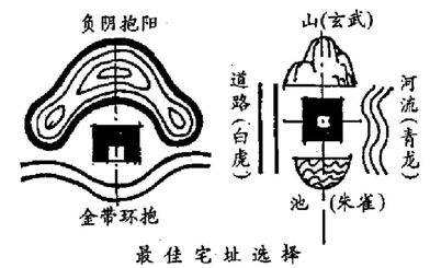 汕头风水二水夹龙