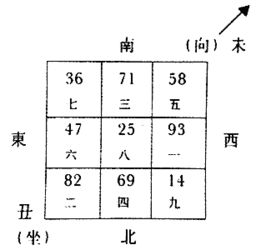 丑山未向风水案例