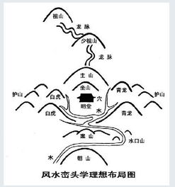 峦头风水入门