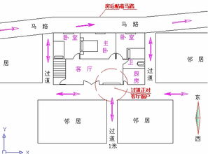 风水住宅如果有一条道