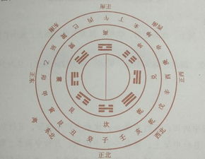 入门级阳宅风水书籍