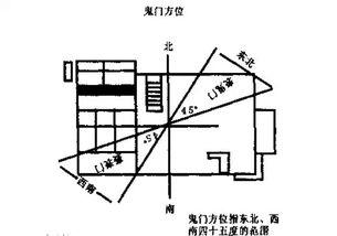 风水前鬼门