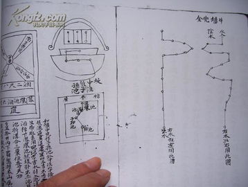 杨公地理风水经