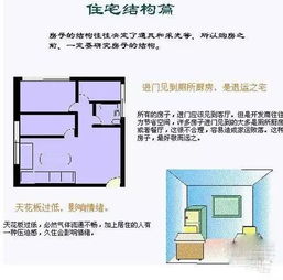 住宅风水需注意什么意思