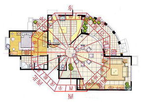 风水学西北方向