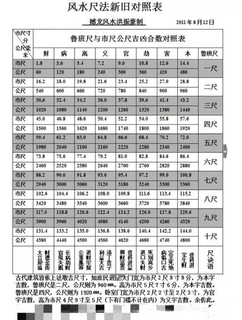 风水鲁班尺怎么买