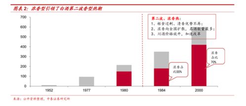 中国香及风水产品市场