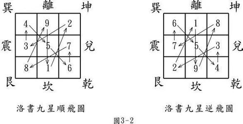 玄空风水中主星客星的关系