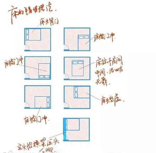 睡觉不能朝哪个方向风水