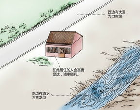 房屋地基形状风水