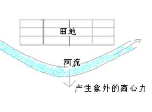 风水学的科学性