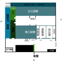 财务风水布局