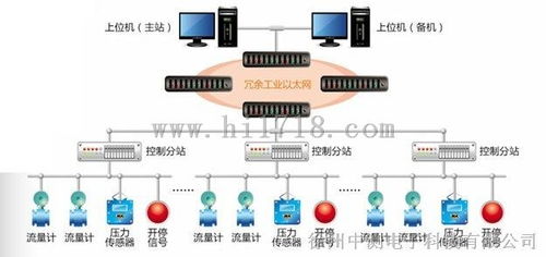 风水管路安装技术措施