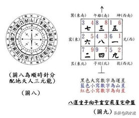 玄空风水入门之_2小时玄空飞星