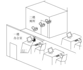 办公室楼下是厕所的风水