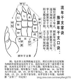 风水入门基础知识免费