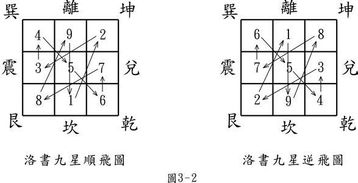 玄空风水九星图