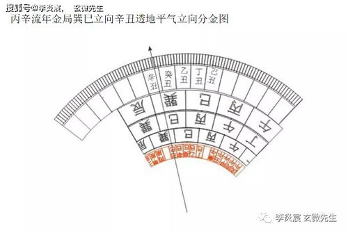 风水五行空亡