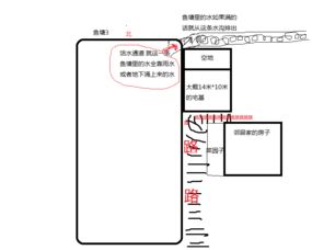 填鱼塘盖房风水