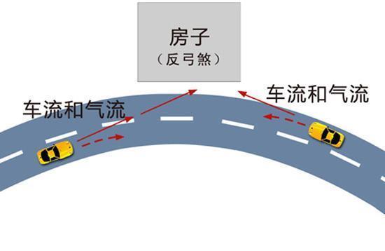 风水挂弓箭