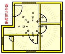 缺角风水化解