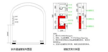 污水管风水