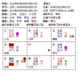 住宅风水预测