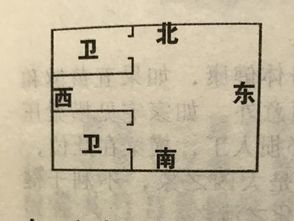 居家风水常识