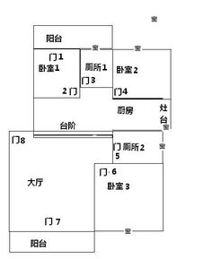 怎样睇风水