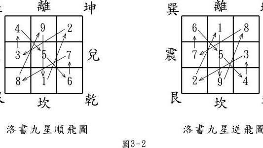 弦空风水