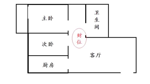 破财的风水